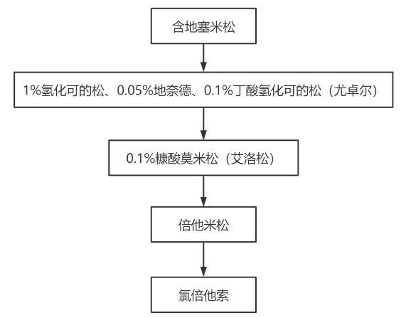 微信截圖_20201012080813.png